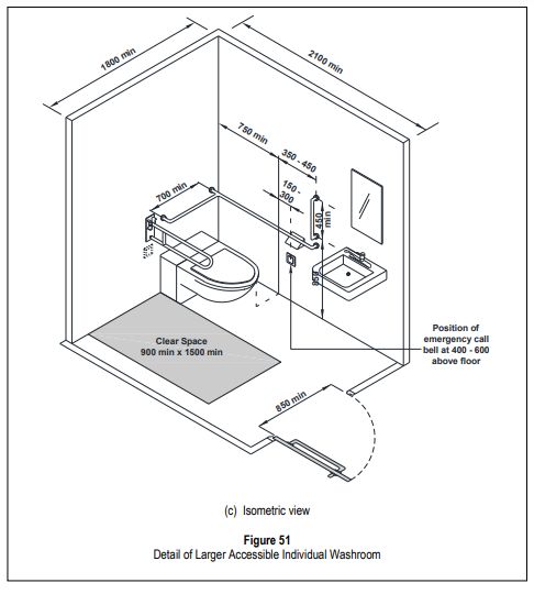 Draft Accessibility Code 2019 Pdf Pdf Accessibility Public Toilet - 4K Ocean Illustrations for Desktop